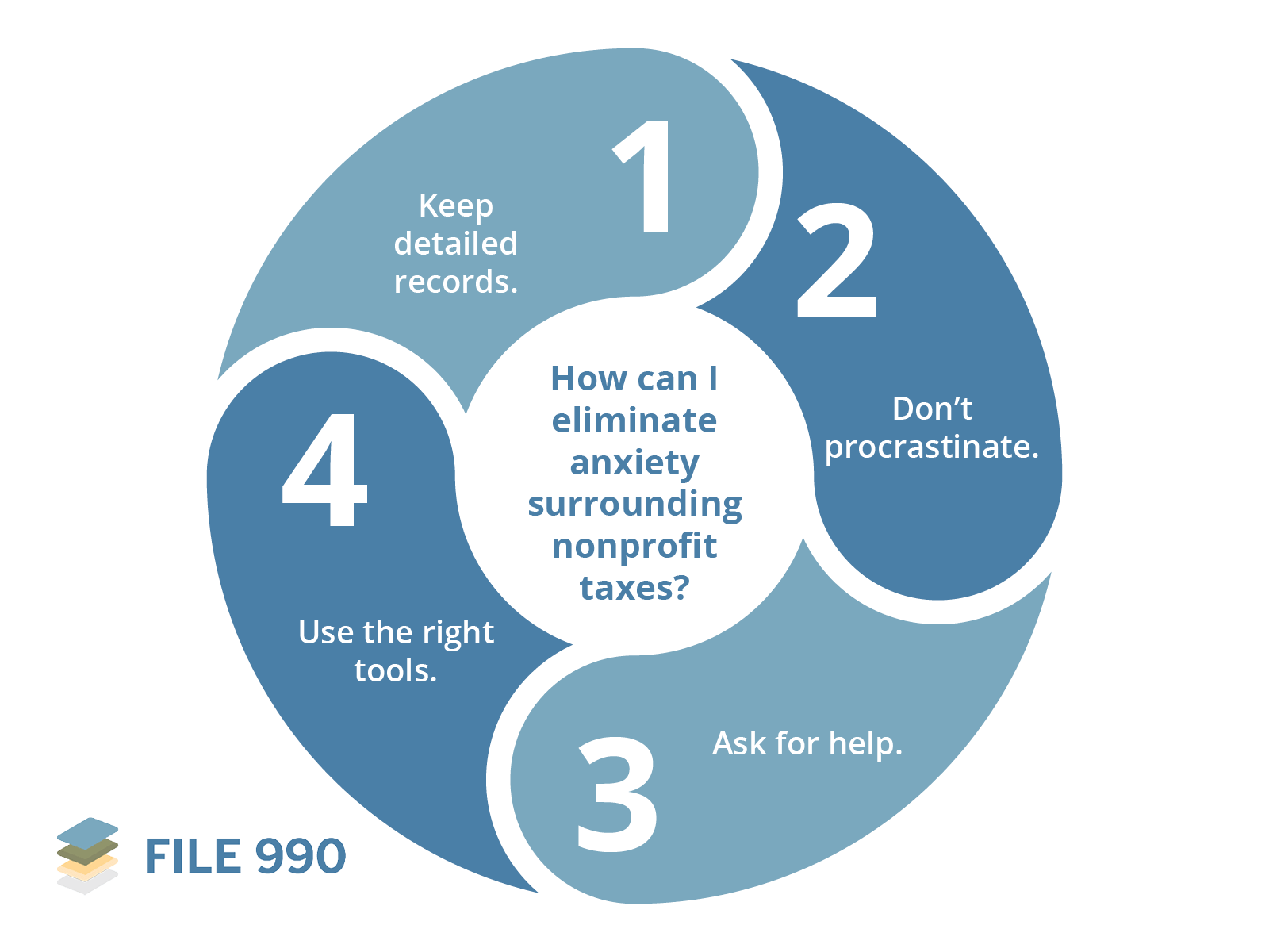 Tips for eliminating nonprofit tax anxiety (as explained below). 