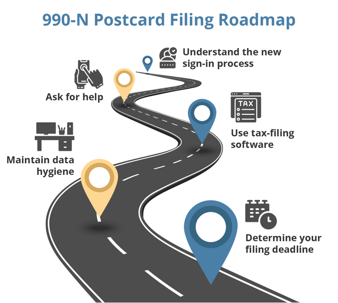 Tips fir filing your 990-N postcard efficiently (as explained below).